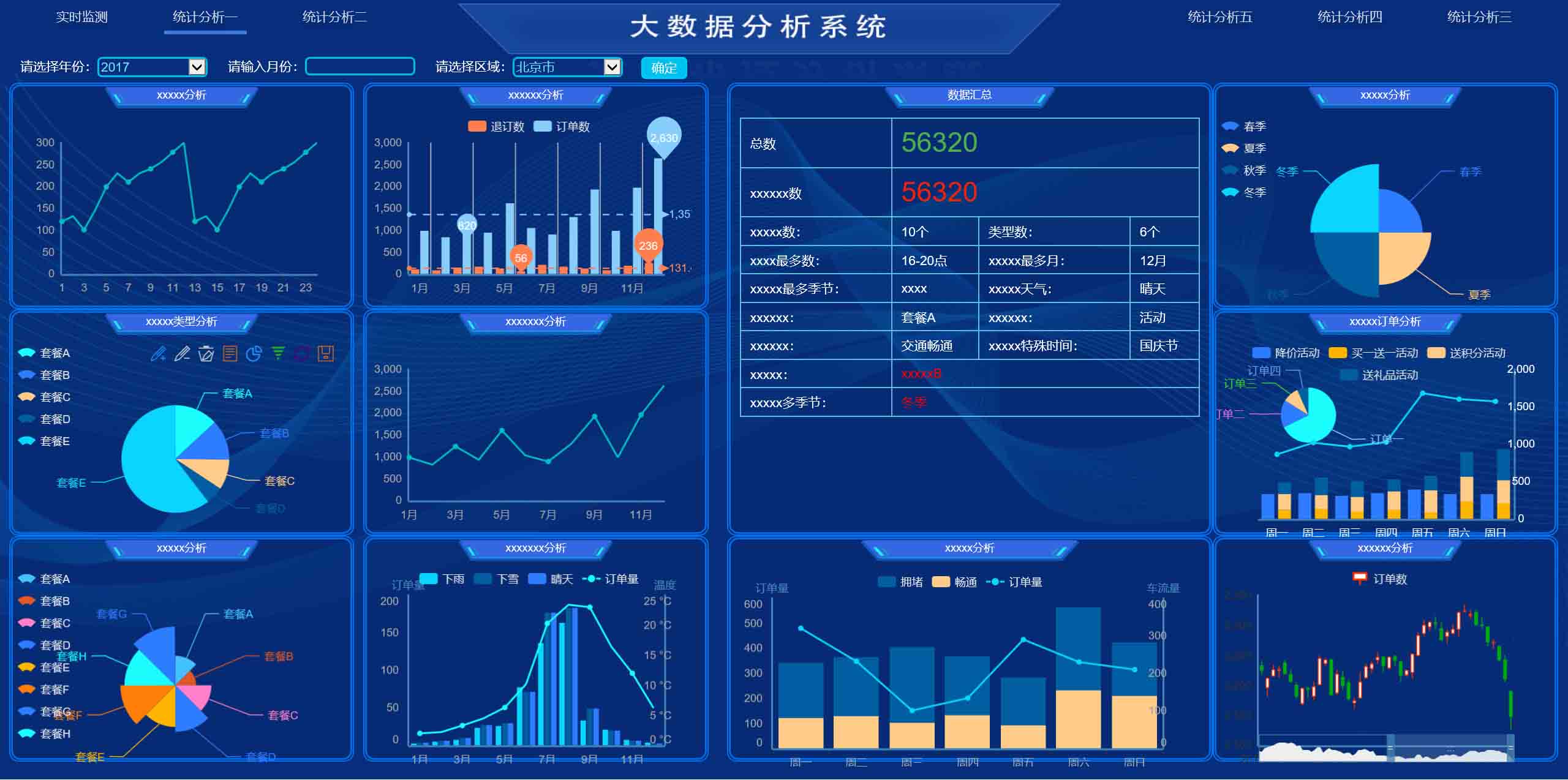 大屏顯示、GIS、物聯(lián)網(wǎng)平臺(tái)